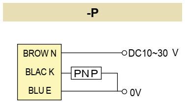 Czujnik dyfuzyjny z tłumieniem tła RiKO PKG3-DU20-P schemat połączenia